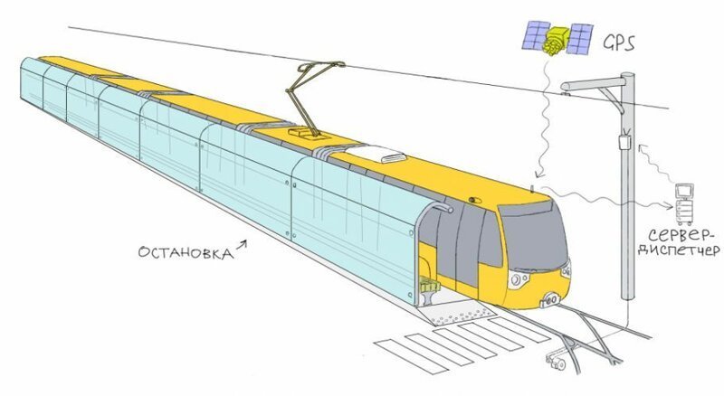Как трамвай переводит стрелки и поворачивает?   Интересное