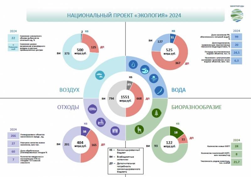 Особенности национального проектирования россия