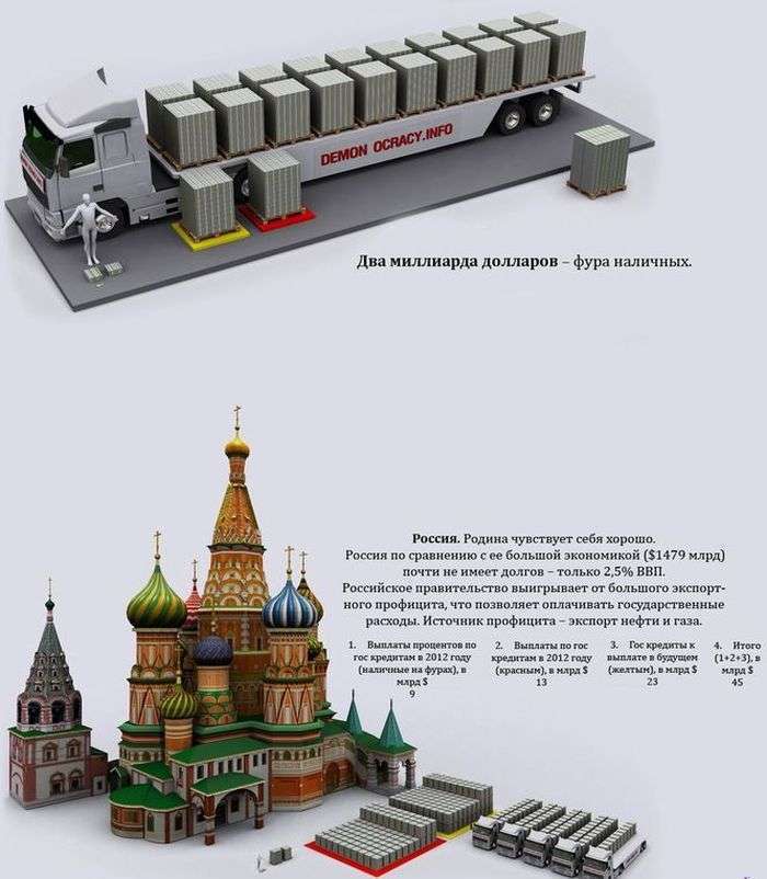 Про світову фінансову кризу (13 фото)