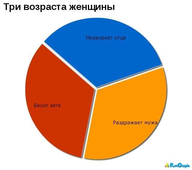 Забавні графіки. Частина 9 (39 картинок)