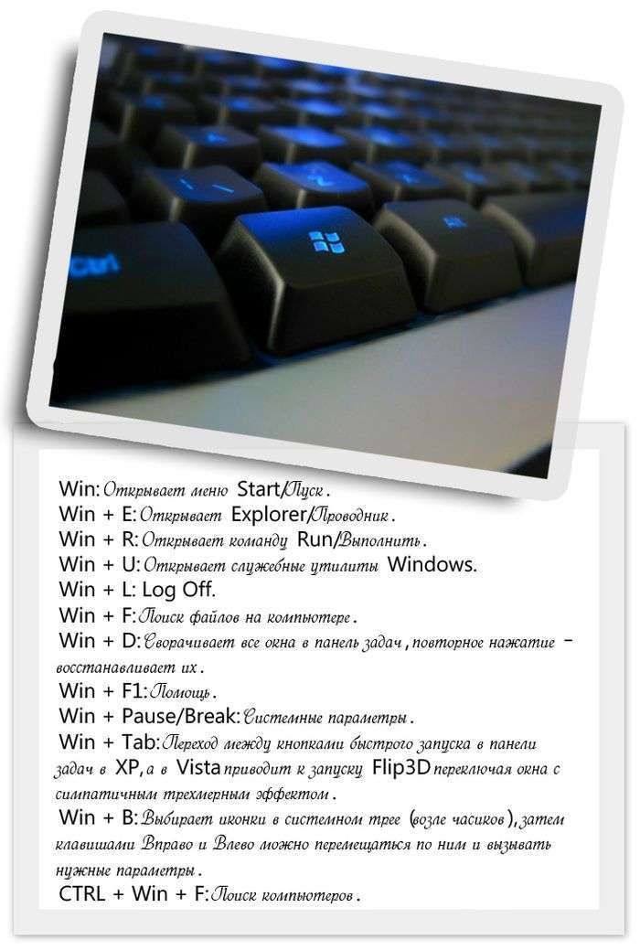 Список корисних функцій клавіші Win на вашій клавіатурі (1 картинка)