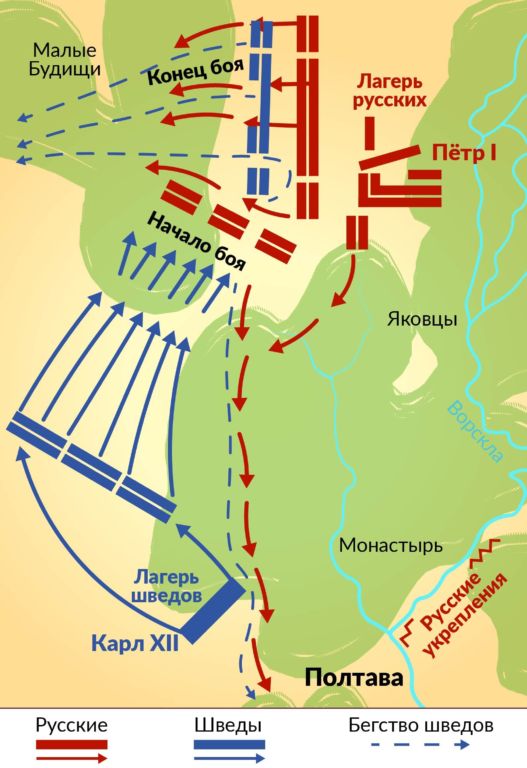 Пушка и фузея против пики и шпаги. Тактика Полтавской битвы История