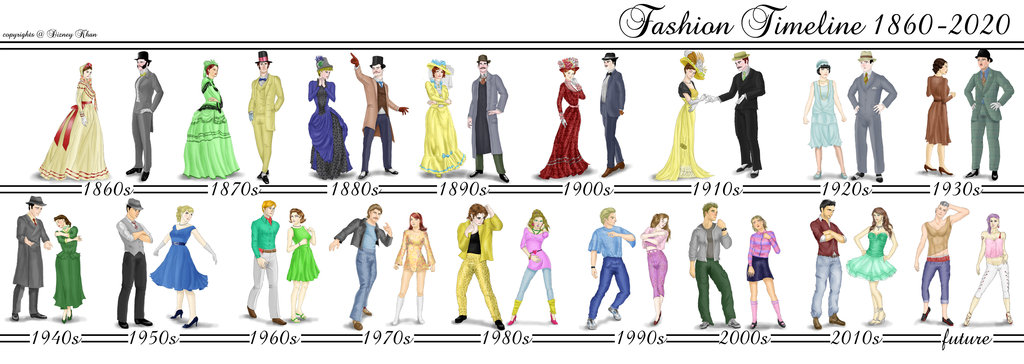 Модные тренды в женской одежде 1981-1990 годов :-) Мода