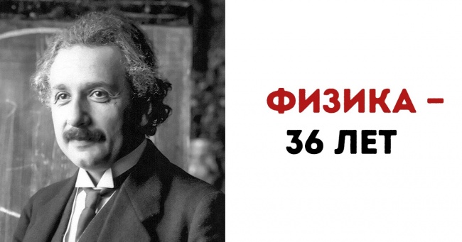Энтузиасты выяснили, в каком возрасте люди достигают профессионального успеха. Возможно, ваш триумф еще впереди Интересное