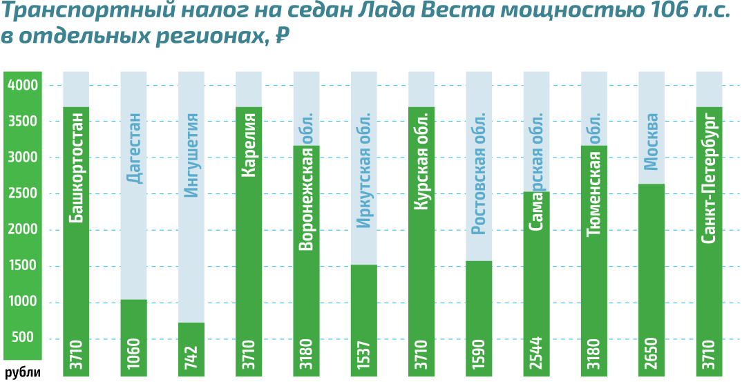 Знаете, во сколько вам обходится автомобиль каждый год? Ответ — неприятный! автомобили,Россия,советы