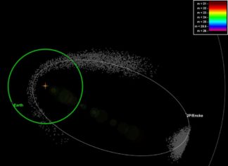 Вчені досліджують потенційну небезпеку з боку метеорного рою Тауриди
