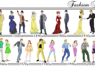 Модні тренди в жіночому одязі 1981-1990 років :-)