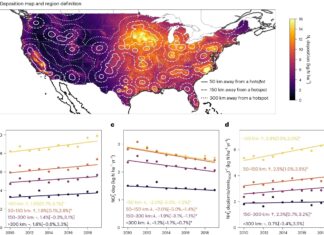 Неожиданное последствие “чистого” воздуха: как борьба со смогом породила новую экологическую проблему