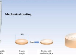 Самоочищающаяся Складка Времени: Наносеребро в Стоматологии